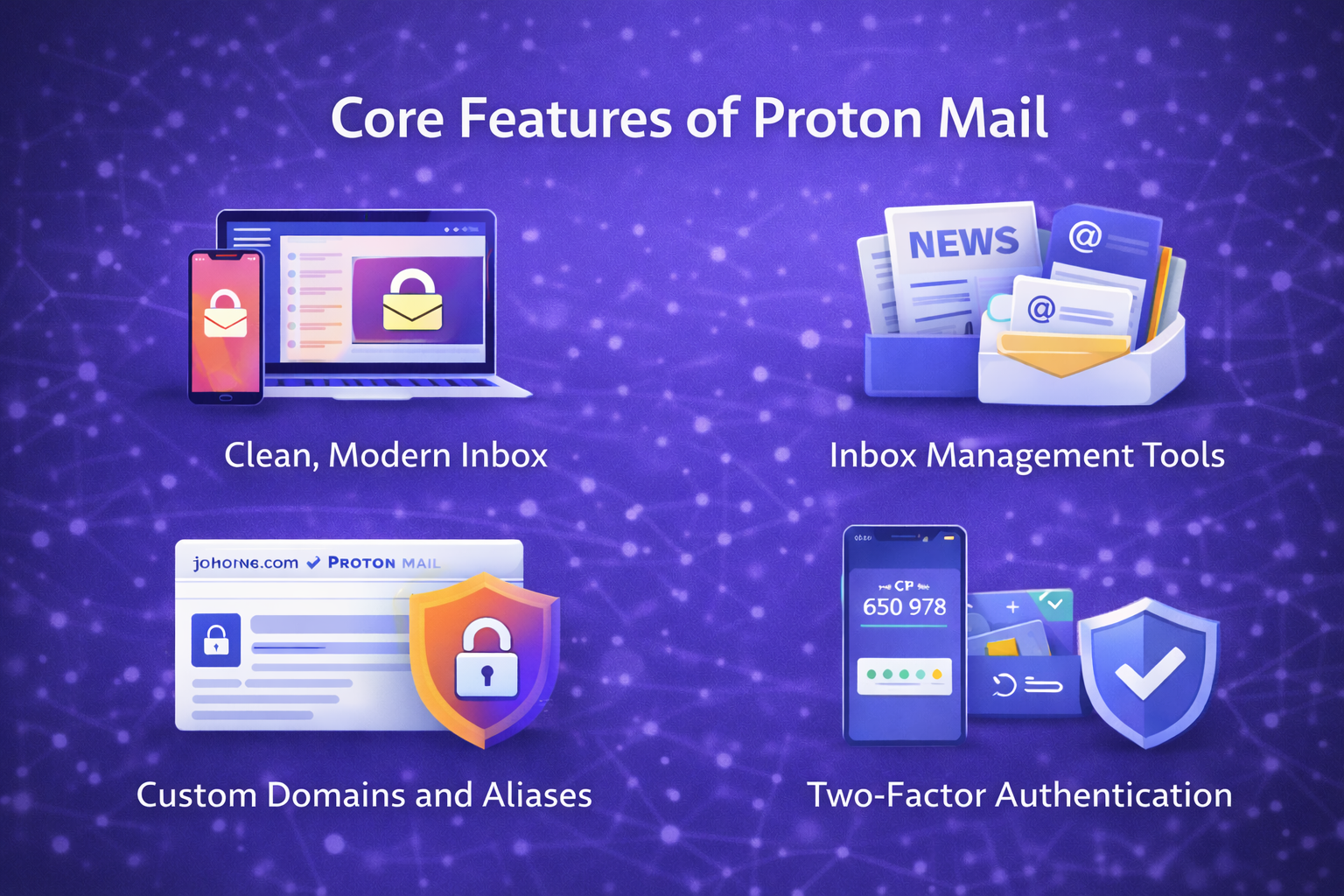 Illustration showing the core features of Proton Mail, including a clean modern inbox, inbox management tools, custom domains and aliases, and two-factor authentication