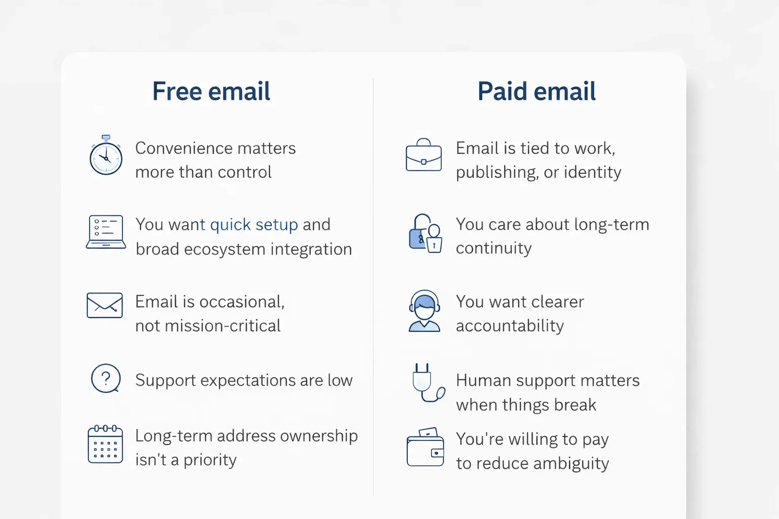 Comparison showing when free and paid email services are best suited for different types of use