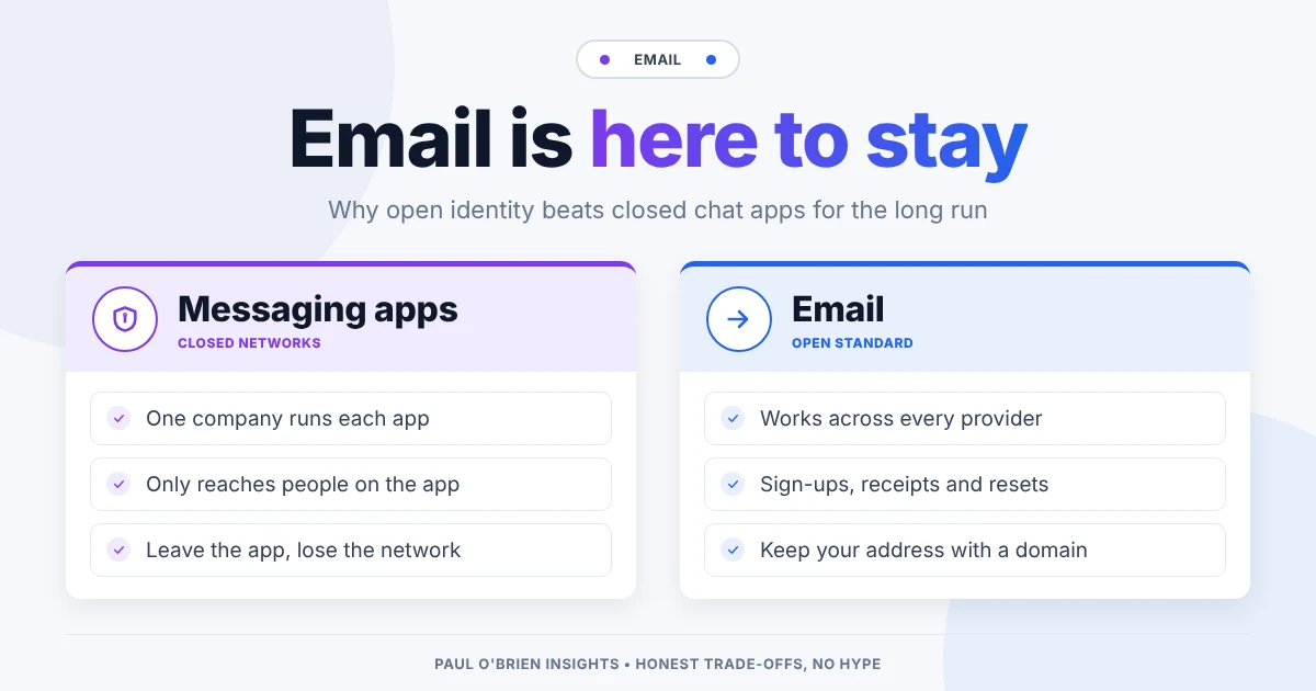Header image titled Email is here to stay, comparing closed messaging apps with email as an open standard for identity and account recovery.