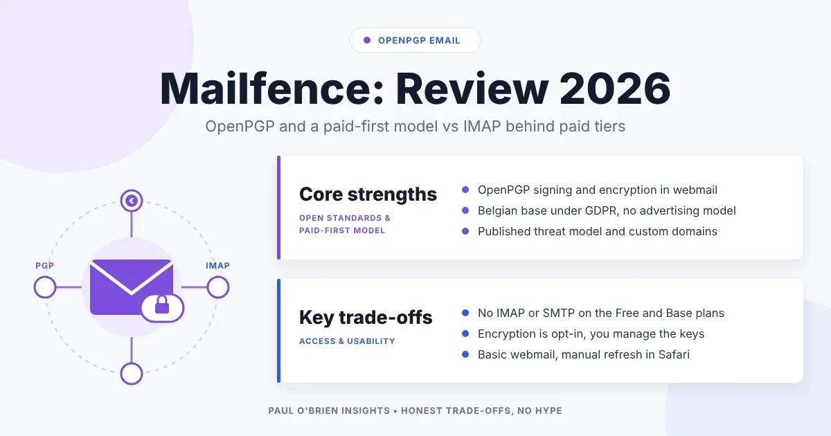 Paul O'Brien Insights header for the Mailfence review, showing core strengths and trade-offs