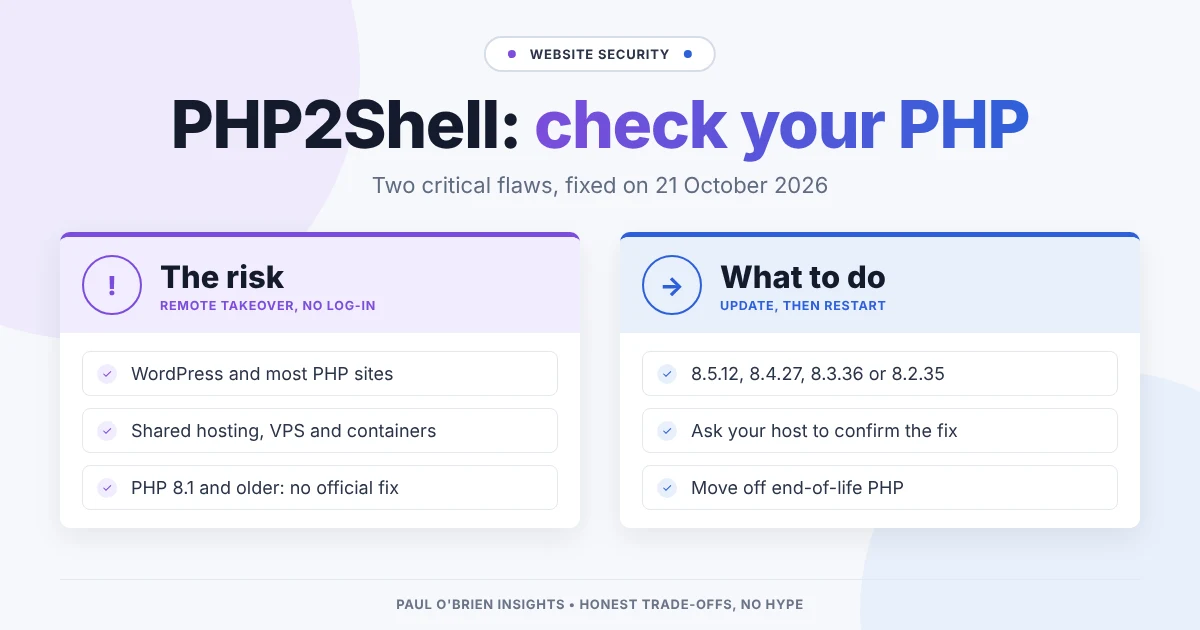 Header image titled PHP2Shell: check your PHP, listing the risk alongside the fixed PHP versions and what to do.