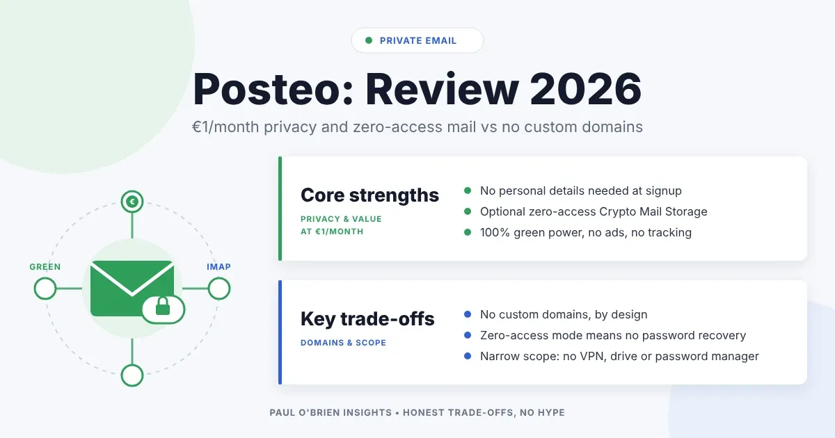 Paul O'Brien Insights header for the Posteo review, showing core strengths and trade-offs