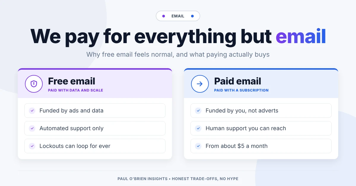 Header graphic contrasting free, ad-funded email with paid email backed by human support.