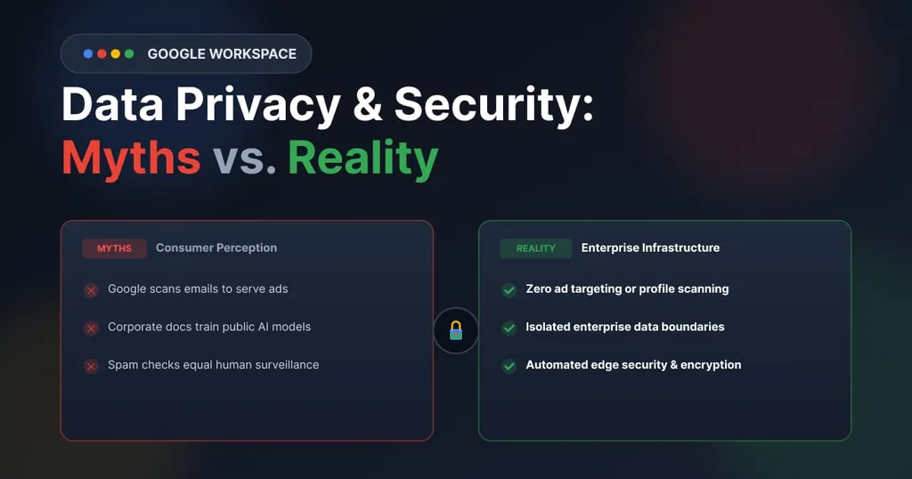 Google Workspace security cover graphic comparing privacy myths against enterprise facts.