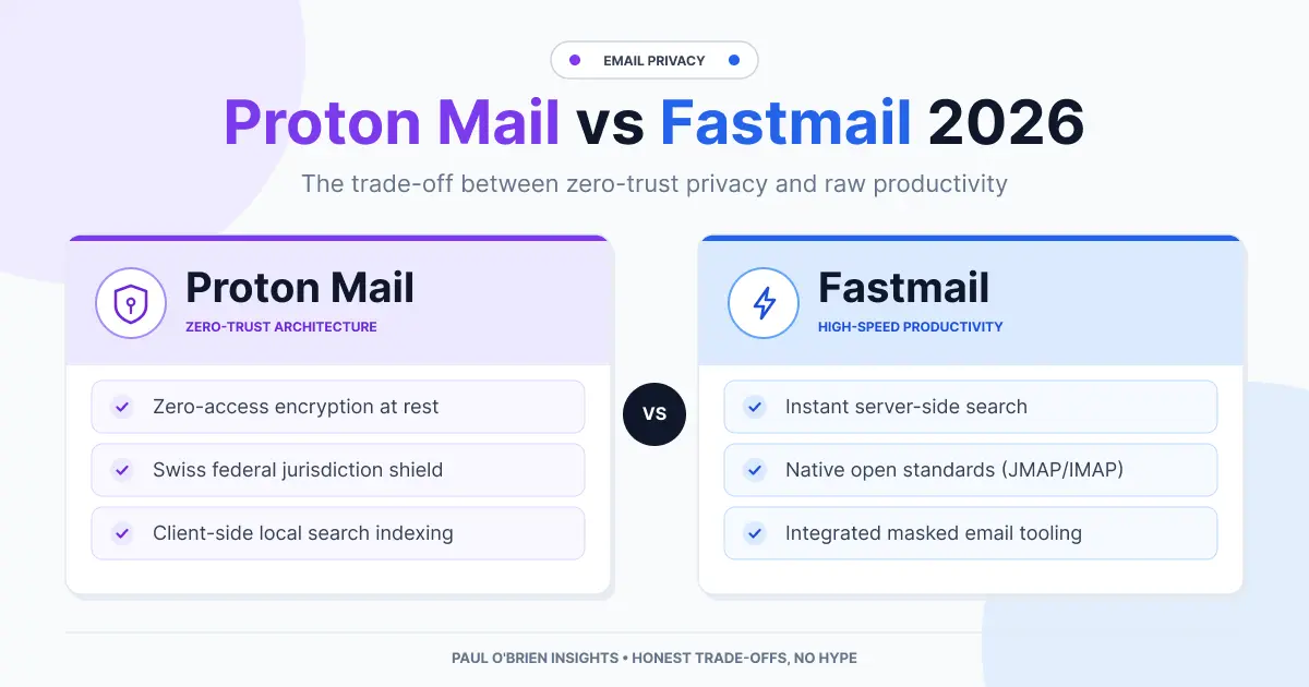Proton Mail vs Fastmail feature image comparing zero-trust privacy with high-speed productivity on a clean light gray background.