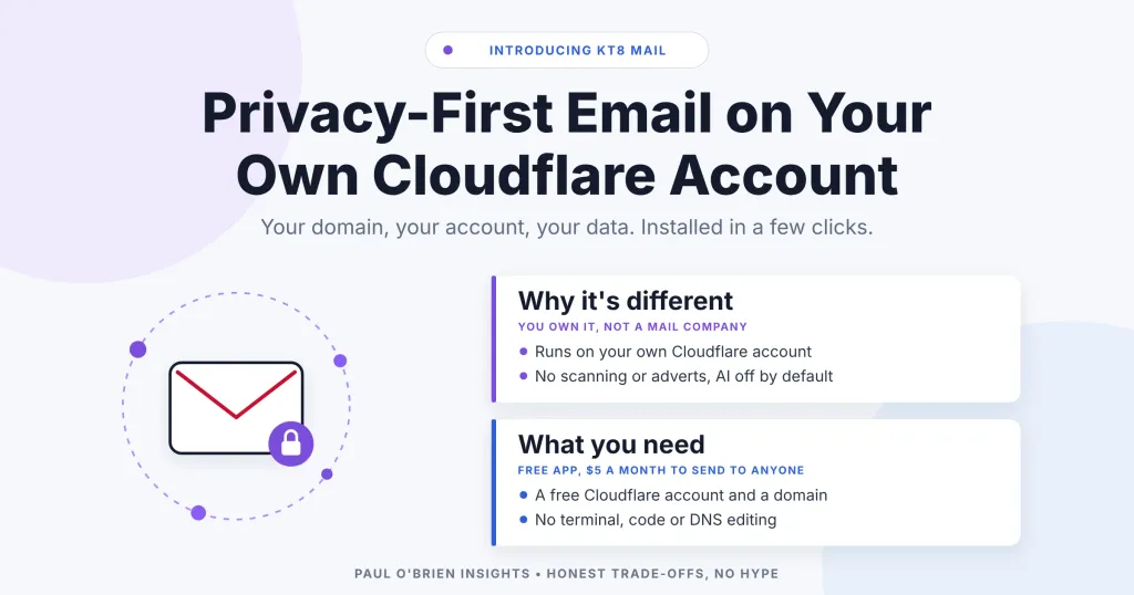 KT8 Mail: privacy-first email on your own Cloudflare account. An envelope with a padlock beside two cards, “Why it’s different” and “What you need