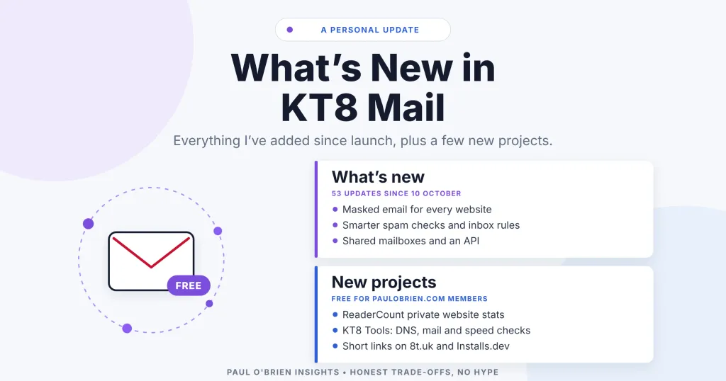 What’s new in KT8 Mail: masked email, spam checks, shared mailboxes, API and new projects