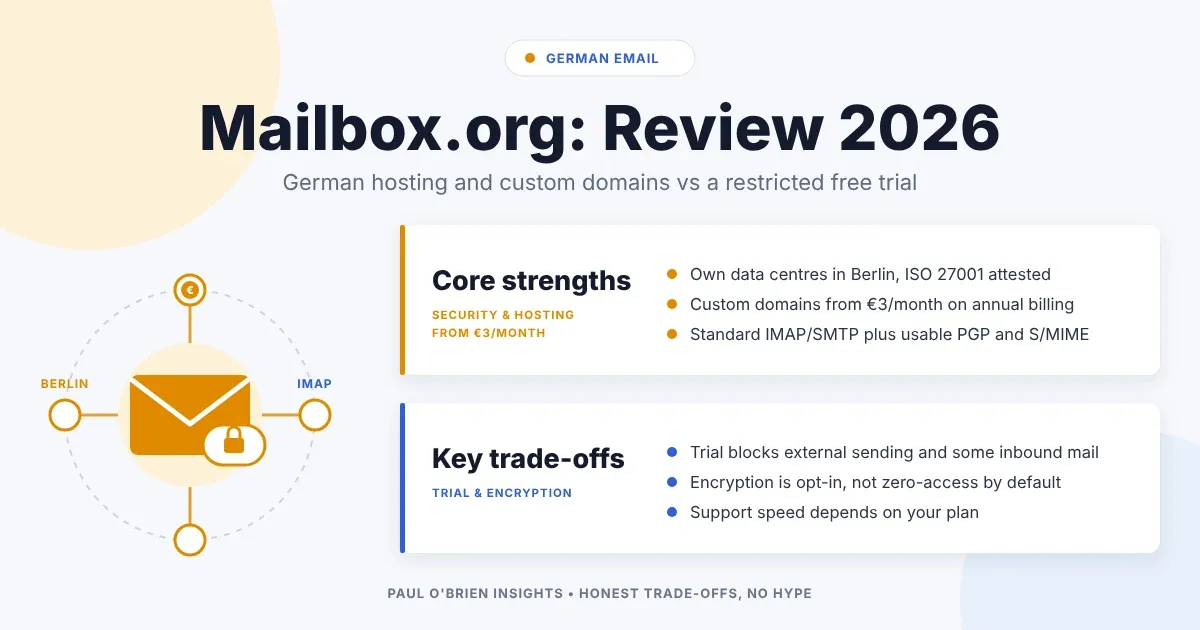 Paul O'Brien Insights header for the Mailbox.org review, showing core strengths and trade-offs