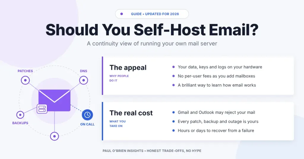 Should You Self-Host Email? The appeal of running your own mail server versus its real cost