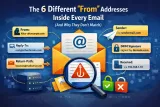 The 6 Different “From” Addresses Inside Every Email (And Why They Don’t Match)