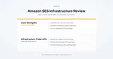 Amazon SES: Email Infrastructure Review