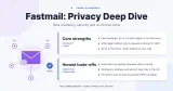 Fastmail Review 2026: Pricing, Privacy and Features Rated