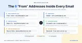 The 6 "From" Addresses Inside Every Single Email