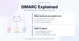 DMARC Explained: What Happens When Email Auth Fails