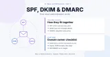 SPF, DKIM & DMARC: How Email Authentication Works