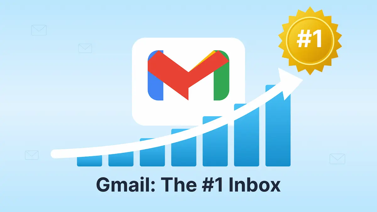 Gmail: From Invitation-Only Experiment to the World’s Default Inbox
