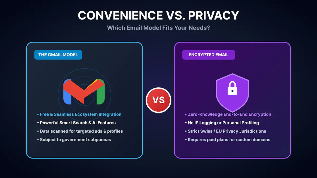 Gmail vs Proton Mail: Why I Switched for Privacy