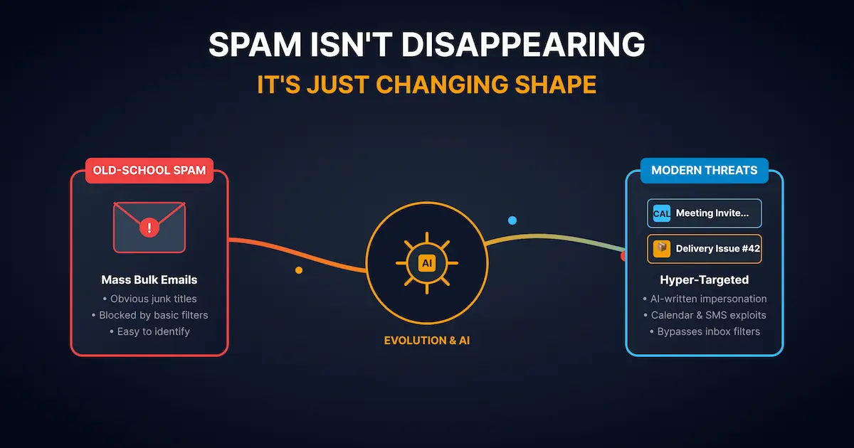 Why Spam Isn’t Disappearing — It’s Just Changing Shape