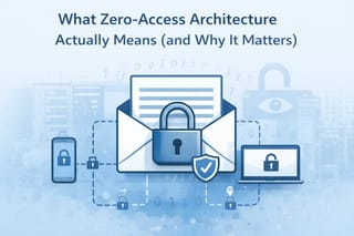 What “Zero-Access” Really Means (And Why Email Providers Use It)